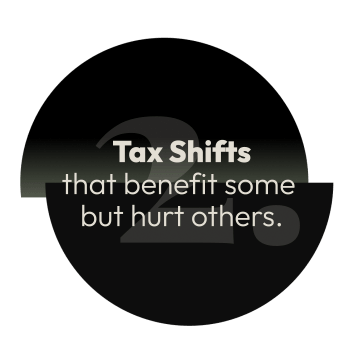 2. Tax Shifts that benefit some but hurt others.
